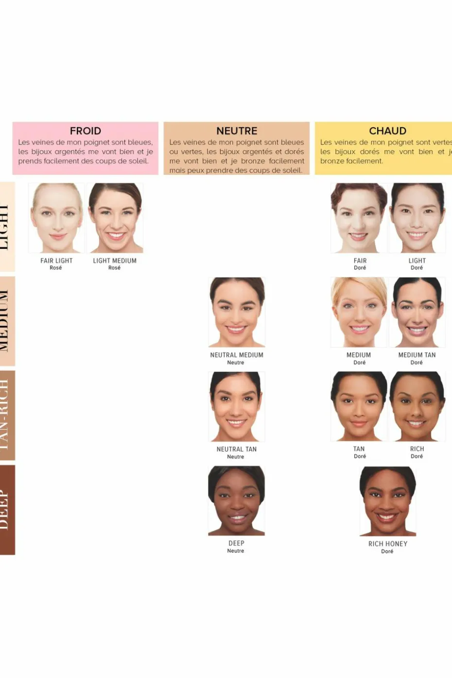 CC Crème correctrice & anti-âge SPF50 Your Skin But Better™ 12mL