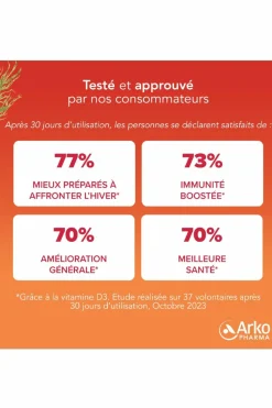 Gummies Phyto Vitamine D3 végétale