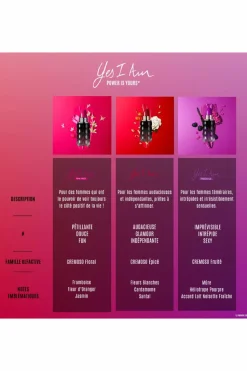 Yes I Am Eau de Parfum